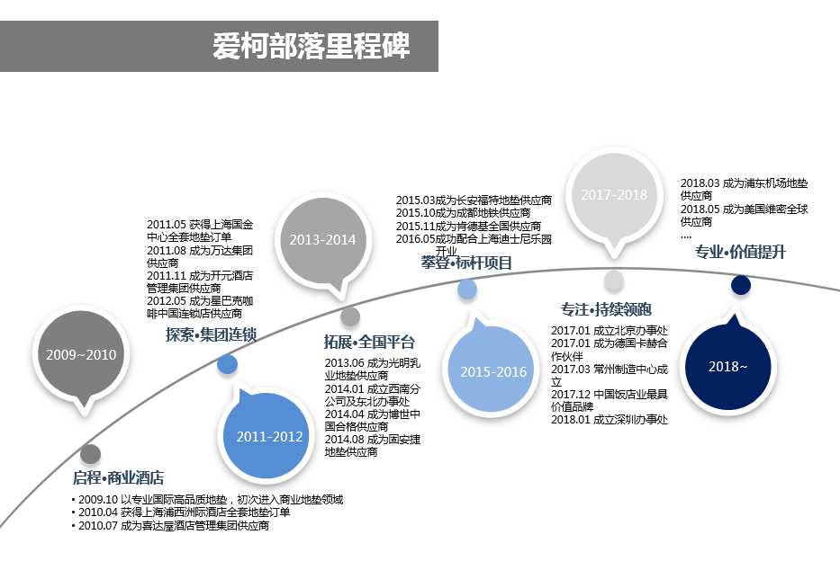 爱柯部落里程碑.PNG