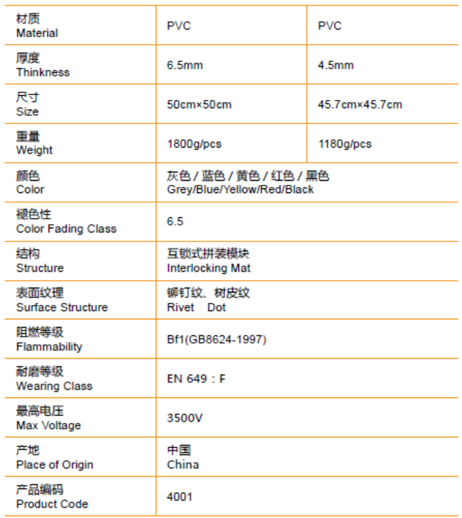 坦内德工业地板砖技术规格.png