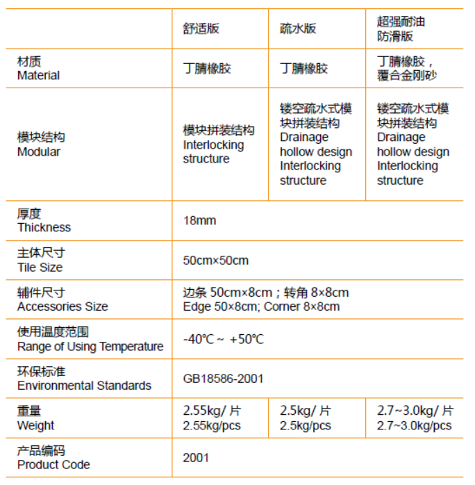 英迪地垫技术规格.png