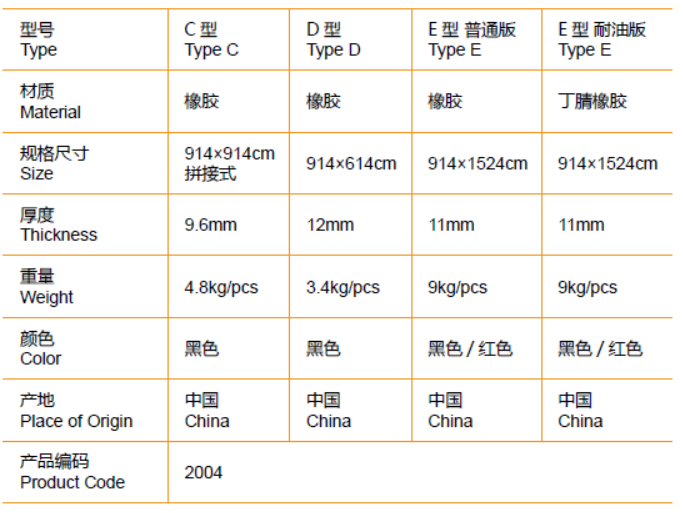 肯克斯安全防滑抗疲劳垫技术规格.png