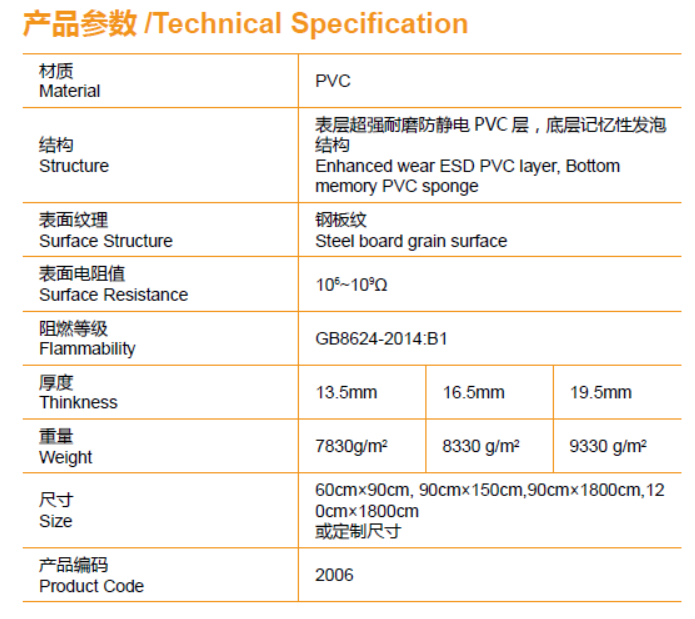 索恩耐磨型防静电抗疲劳垫.png