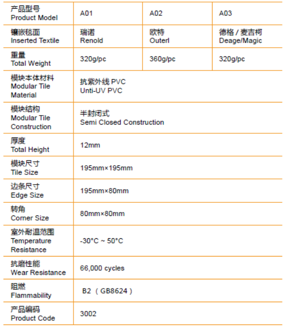 爱柯布洛艾伦刮砂模块地垫技术规格